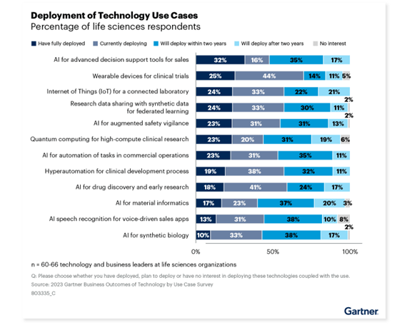 tech AI deployment chart