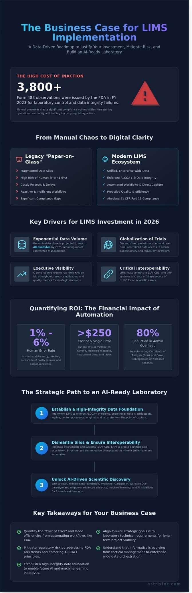 graphic showing how lims are selected